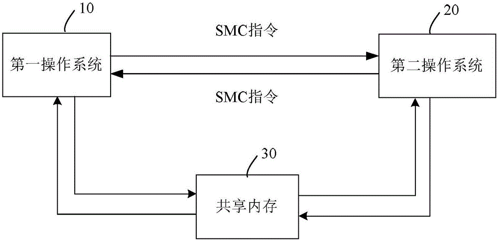 多系统通信方法及终端与流程