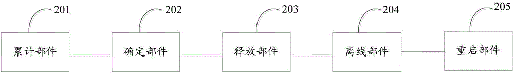 一種內(nèi)存錯(cuò)誤恢復(fù)方法和裝置與流程