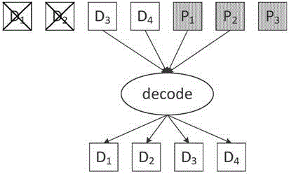 一种分布式纠删码存储系统的数据修复方法与流程