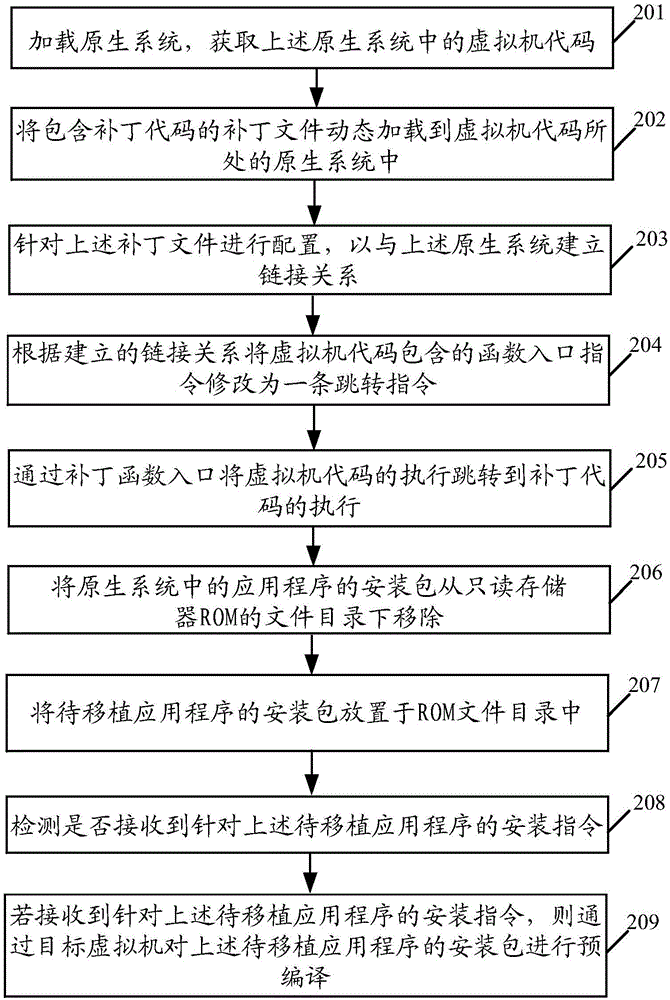 一种移植应用程序的方法及终端设备与流程