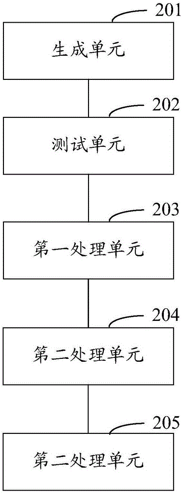 配用電大數(shù)據(jù)平臺(tái)測(cè)試方法和系統(tǒng)與流程