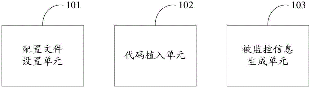 一种信息监控方法及装置与流程