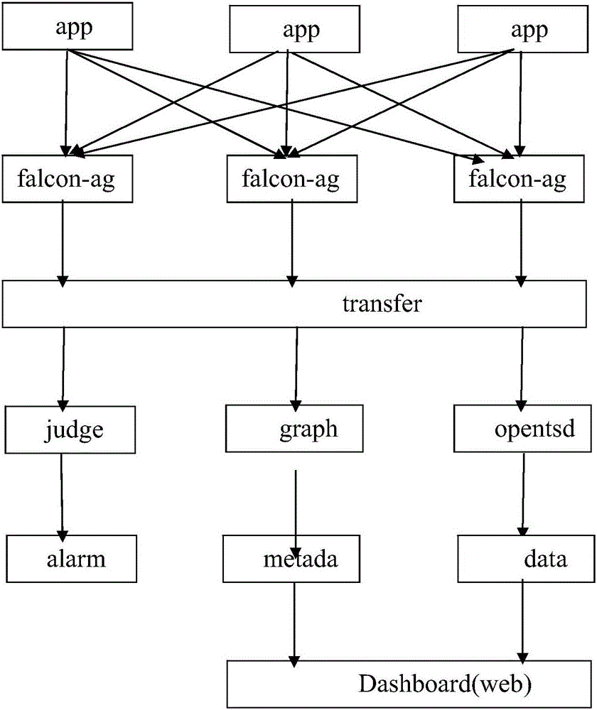 一種監(jiān)控可視化方法及系統(tǒng)與流程