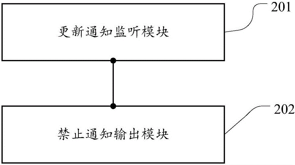 一種更新通知處理方法和裝置與流程