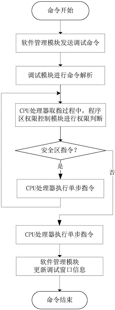 一種具有控制程序單步調(diào)試功能的仿真器的制作方法與工藝