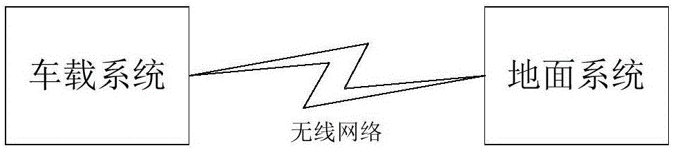 一种机车能耗信息备份与同步方法及系统与流程