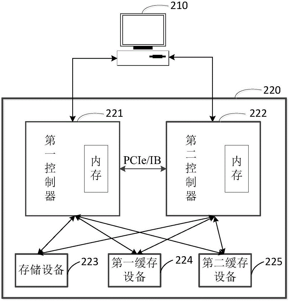 數(shù)據(jù)存儲方法以及存儲系統(tǒng)與流程