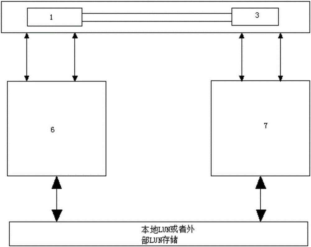 一種冗余計算機背板總線連接方法與流程