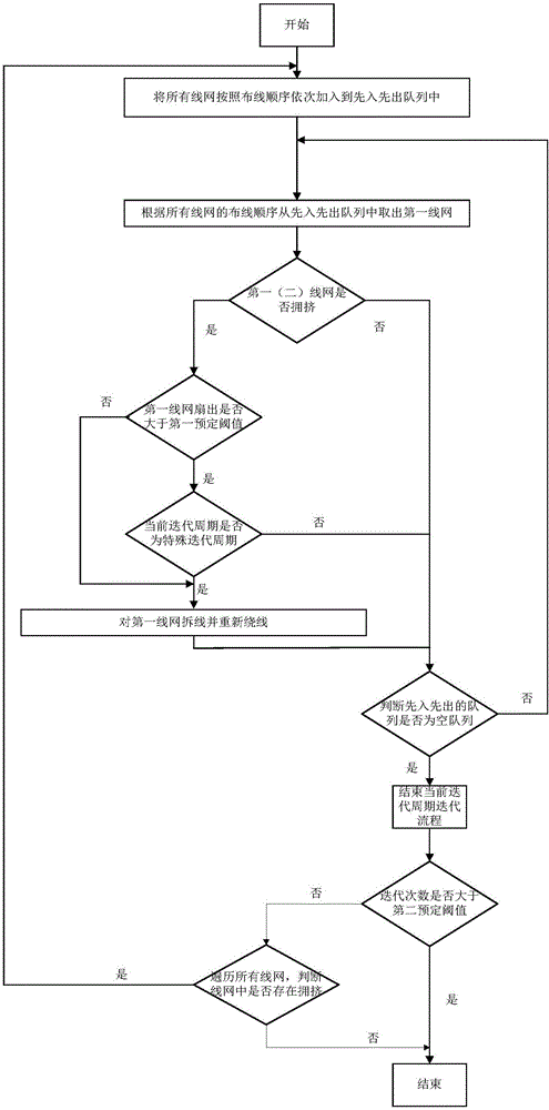 一種加速布線方法與流程