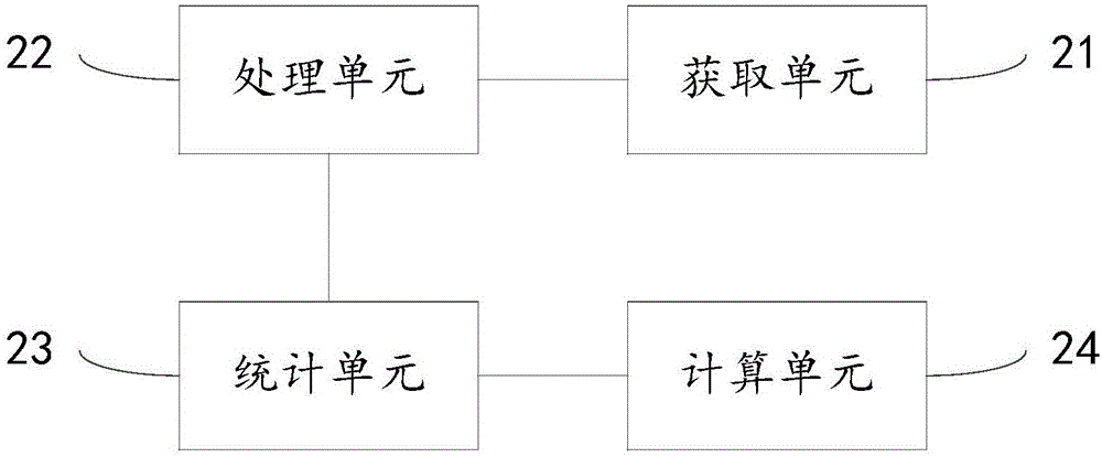 一種領域詞典的生成方法及裝置與流程