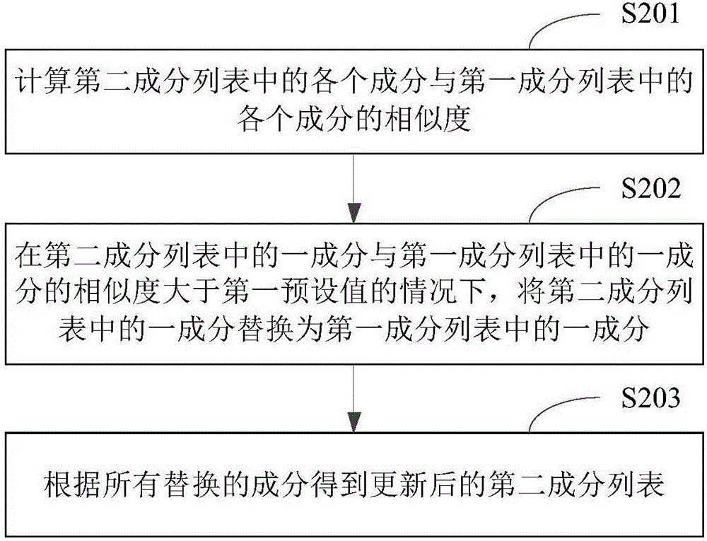 確定多媒體資源的標(biāo)題的方法及裝置與流程