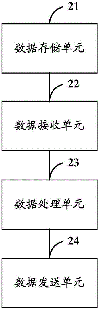 一種數(shù)據(jù)處理方法及設(shè)備與流程