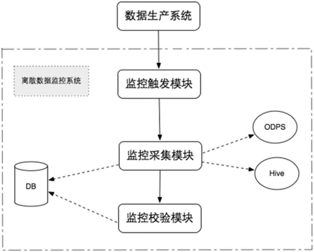 一種數(shù)據(jù)檢測方法及裝置與流程