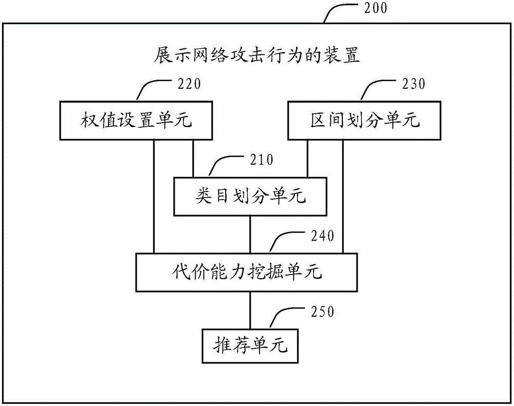 一種網(wǎng)站提供對象的推薦方法和裝置與流程