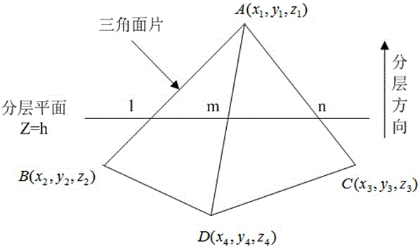 一種基于小波變換的STL網(wǎng)格模型切片數(shù)據(jù)自適應(yīng)壓縮方法與流程