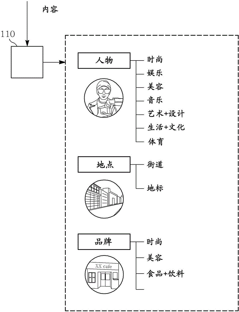 內(nèi)容提供裝置的制作方法