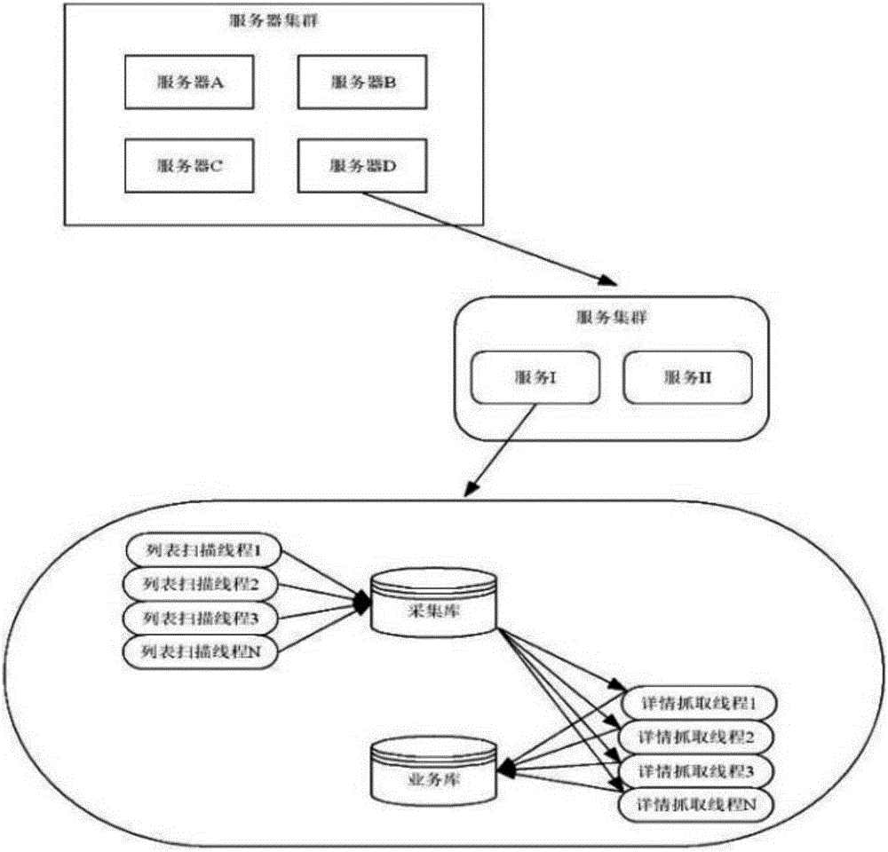 一種用于解決二手房交易信息行業(yè)聯(lián)網(wǎng)的方法及系統(tǒng)與流程