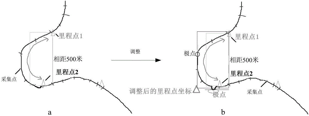 CIR地理信息数据库构建与验证方法与流程