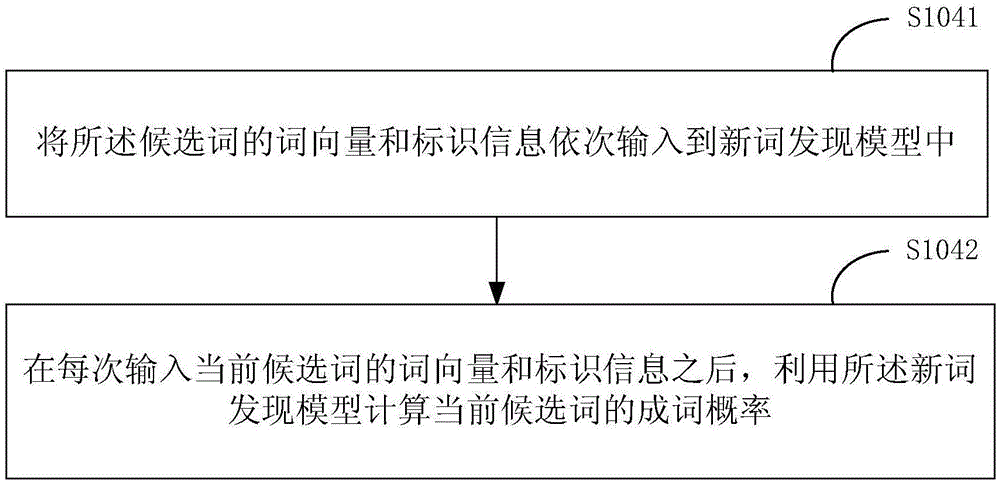 一種新詞發(fā)現(xiàn)方法及裝置與流程