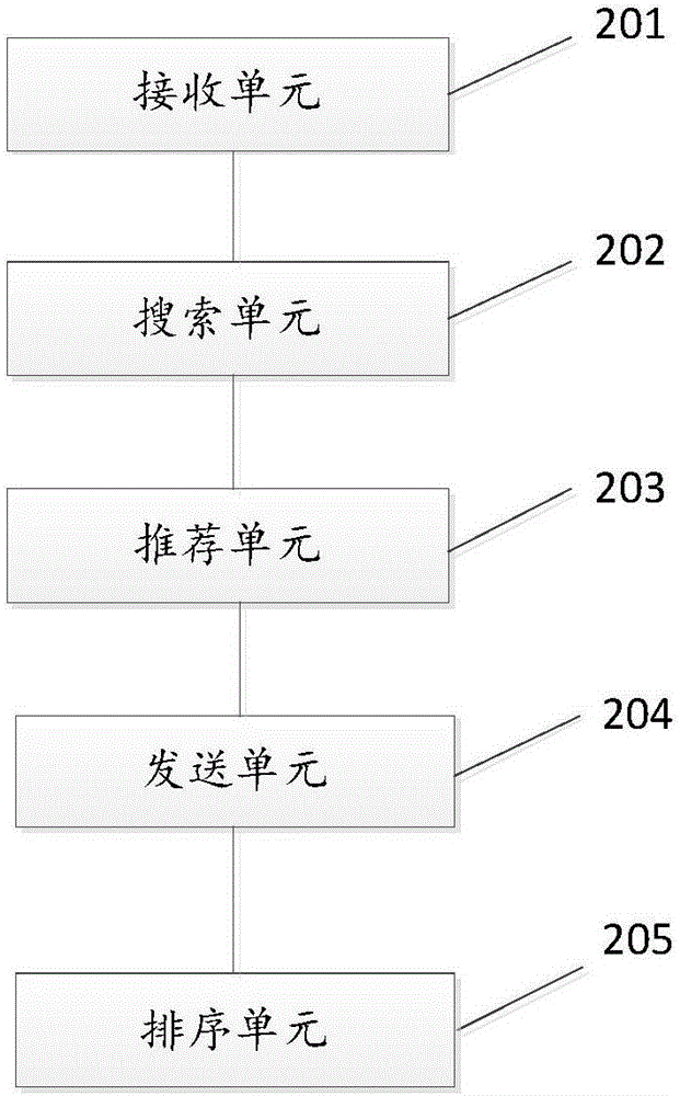 中介app中向用户推荐房屋方法及系统与流程