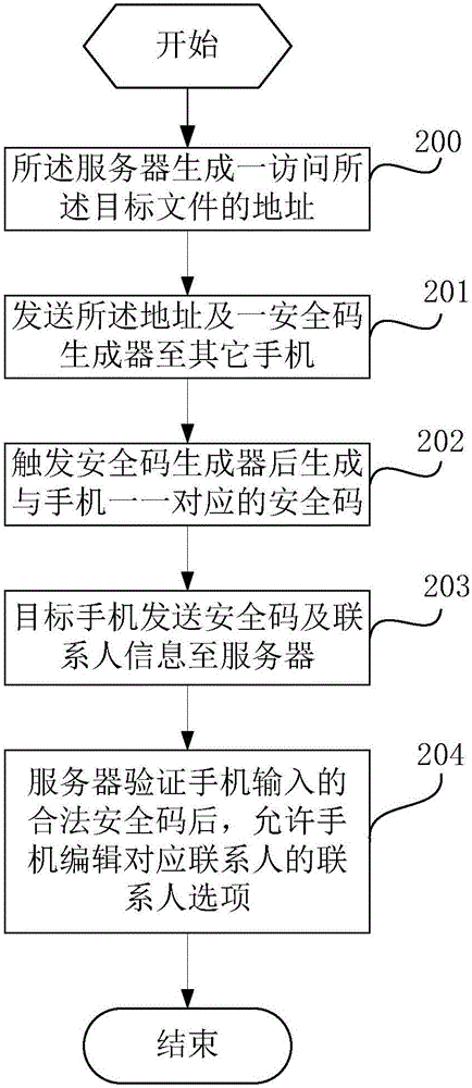 數(shù)據(jù)編輯方法、移動終端及移動終端系統(tǒng)與流程