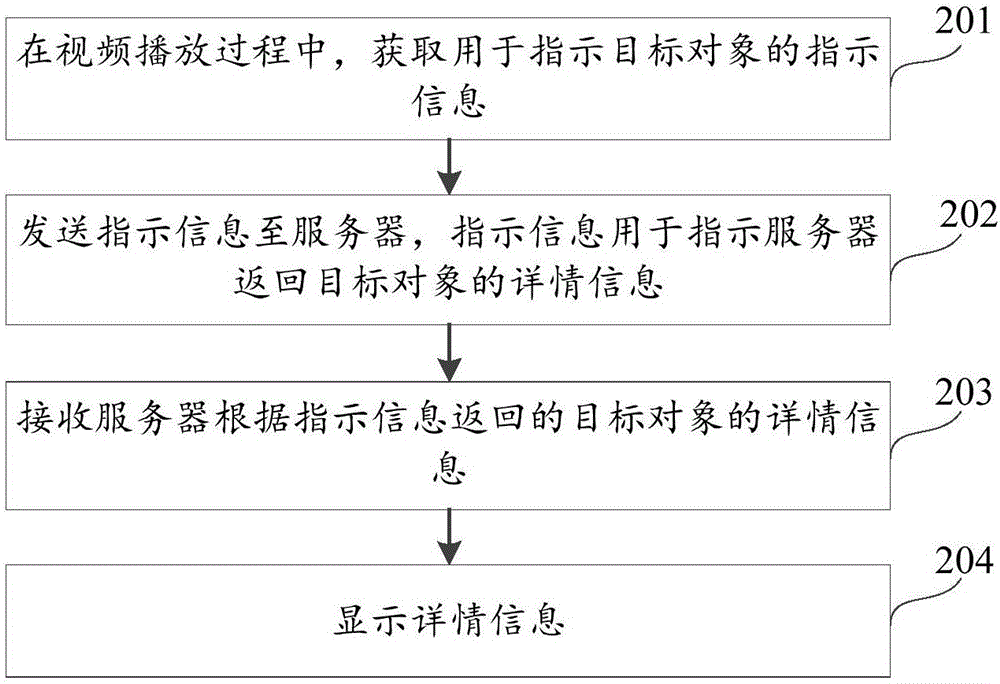 信息顯示方法及裝置與流程