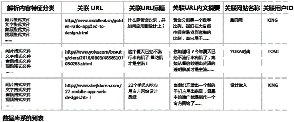 网页的生成方法及系统与流程