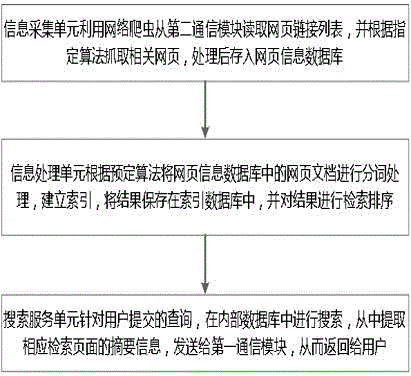 信息推送及搜索设备、方法和系统与流程