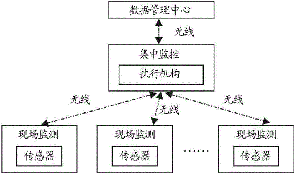 一种羊舍环境参数采集控制系统的利记博彩app与工艺