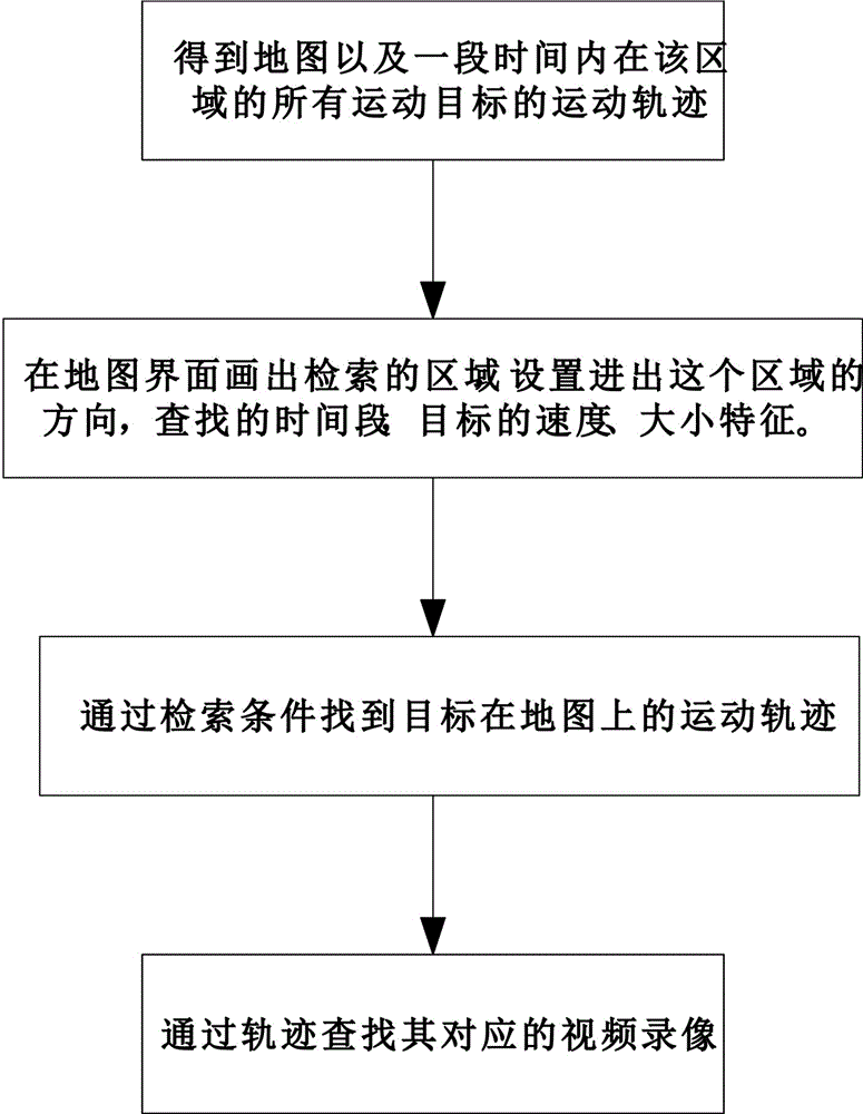 一種基于運(yùn)動目標(biāo)在地圖中軌跡的視頻檢索方法與流程