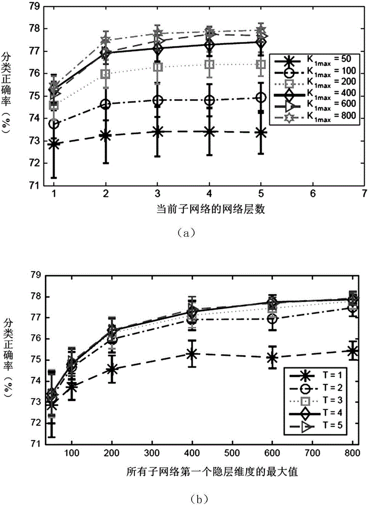 基于泊松‑伽玛置信网络主题模型的文本分析方法与流程