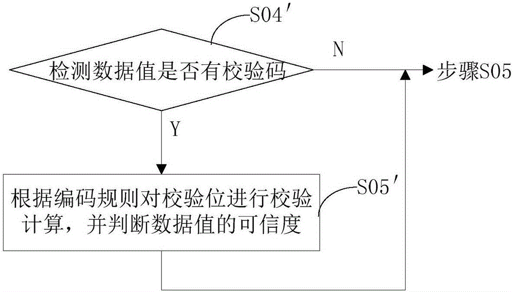 提升數(shù)據(jù)質(zhì)量的方法及裝置與流程