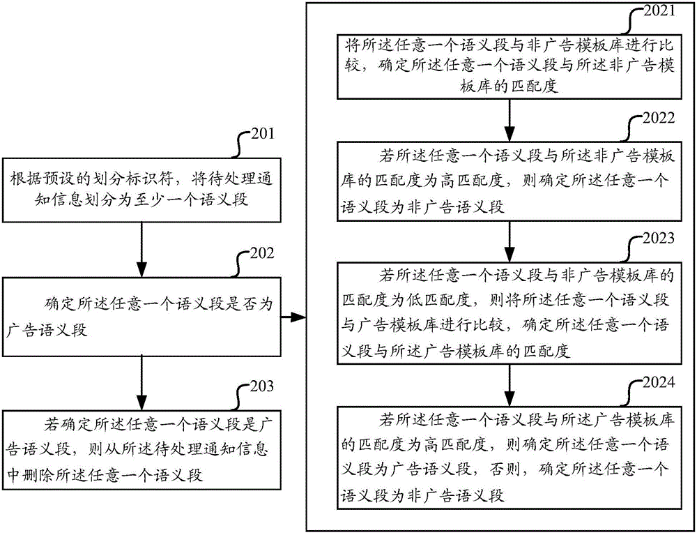 一種通知信息的過濾方法及裝置與流程