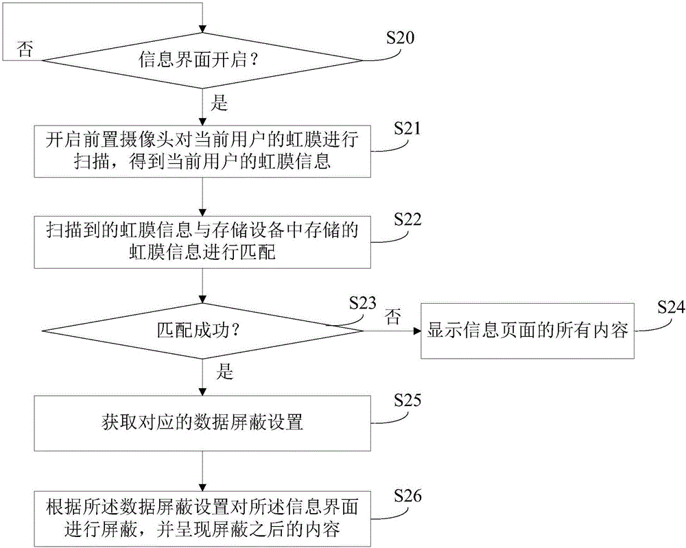 網(wǎng)頁數(shù)據(jù)屏蔽方法及系統(tǒng)與流程