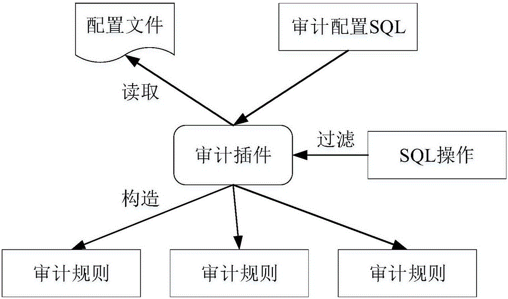 SQL审计系统及方法与流程