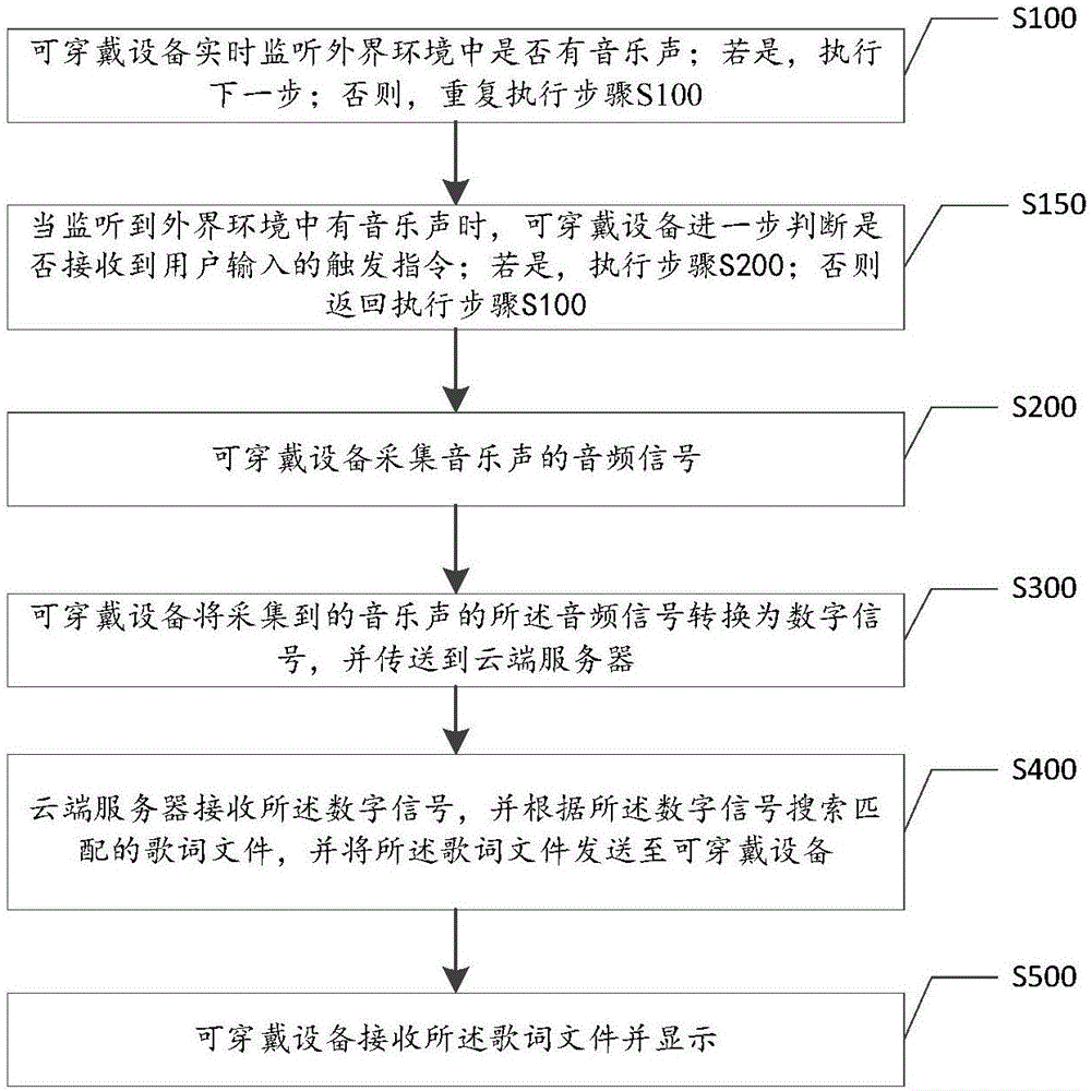 一种歌词显示方法及系统及可穿戴设备与流程