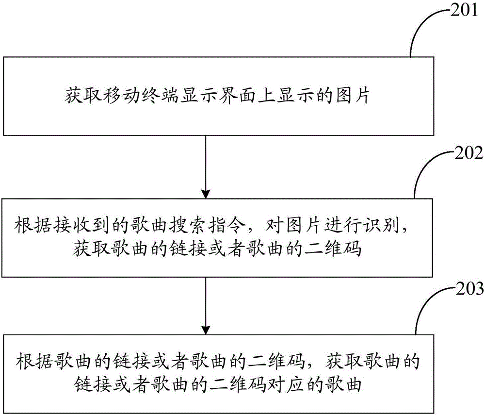 一种歌曲的识别方法及移动终端与流程