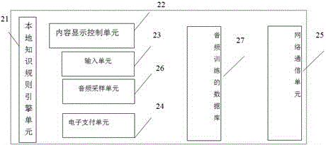 基于互联网形成专家有偿知识音频合辑的方法及装置与流程