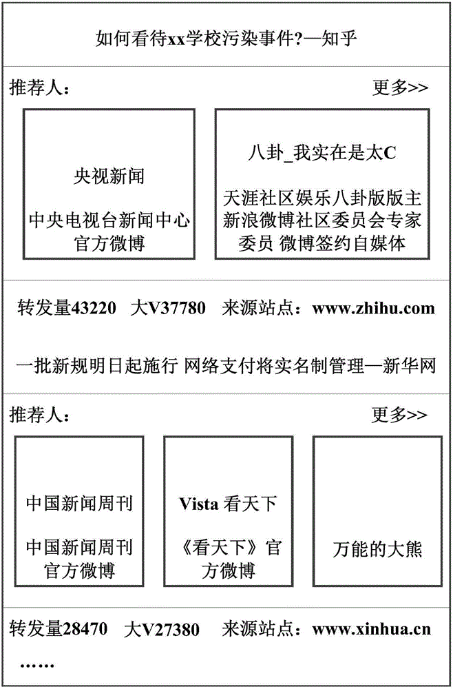 推荐数据的方法及装置与流程