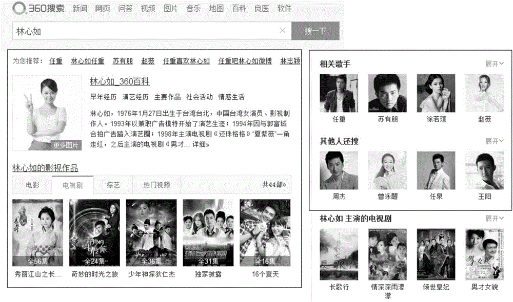 搜索结果中提供相关人物信息的方法及装置与流程