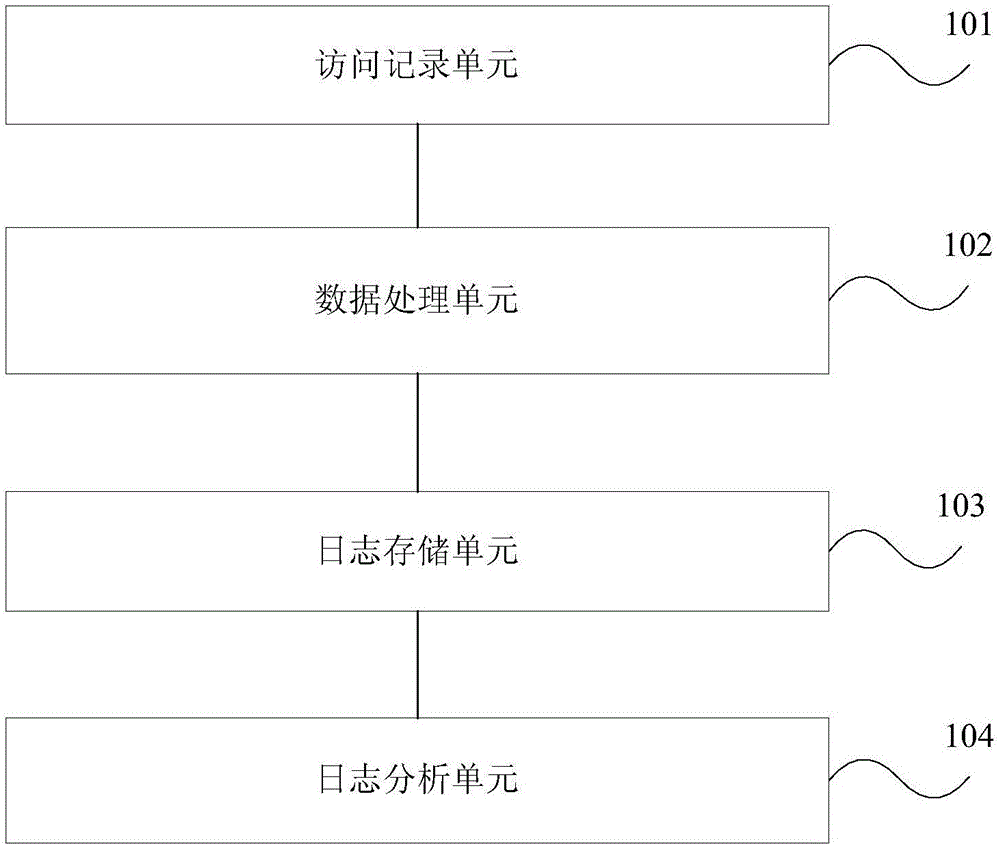 一种WEB页面数据的采集分析方法及装置与流程