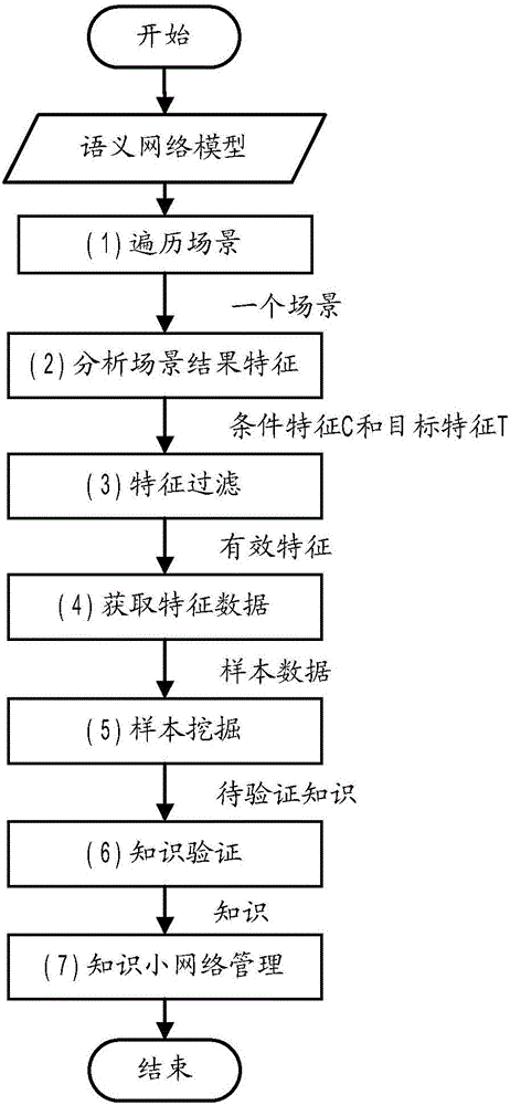 基于6W場(chǎng)景的知識(shí)自學(xué)習(xí)方法與流程