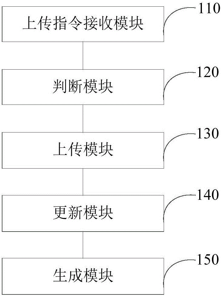 基于PDM的數(shù)據(jù)管理方法及裝置與流程