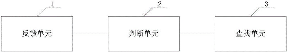 一种基于共享存储池的事务处理方法及系统与流程