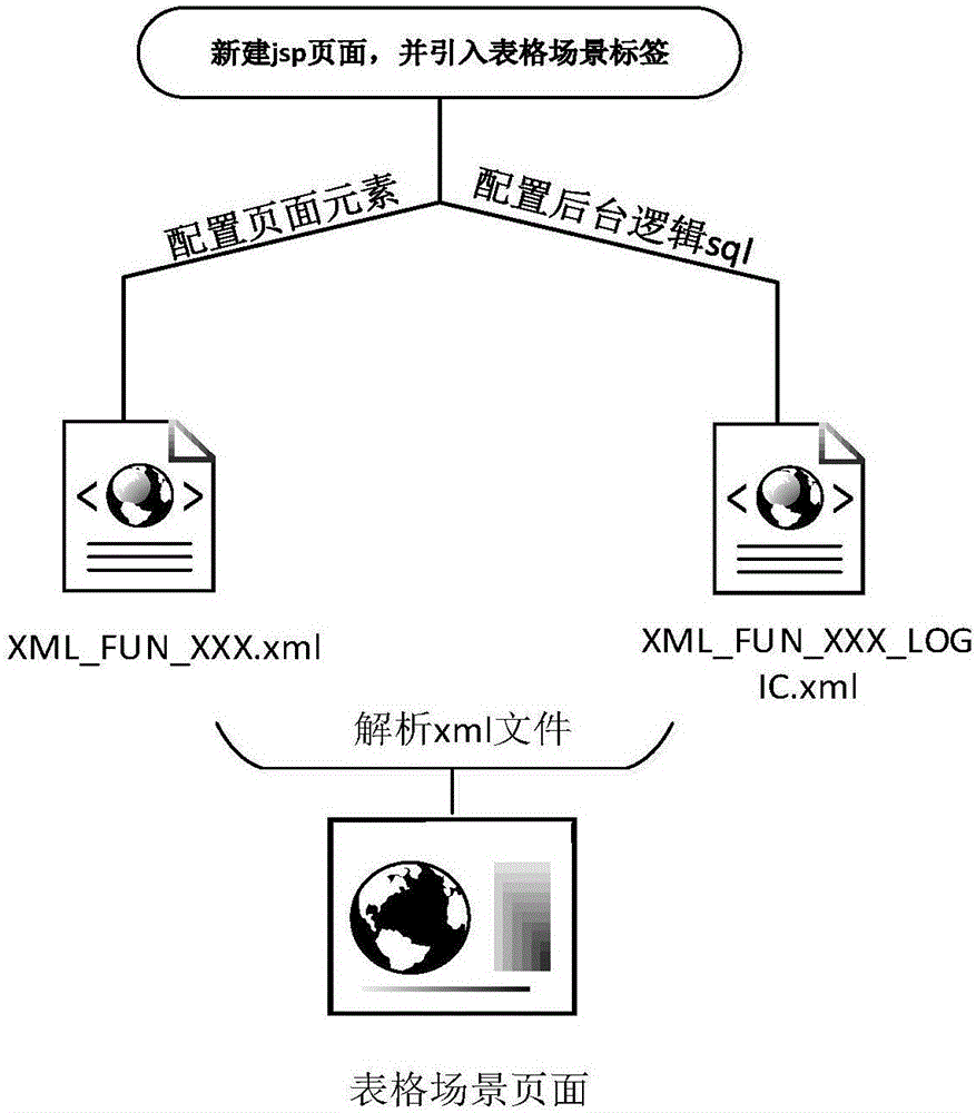 一种自定义表格场景页面的生成方法及系统与流程