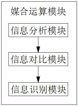 一種利用云計(jì)算與大數(shù)據(jù)技術(shù)的專利交易系統(tǒng)以及方法與流程