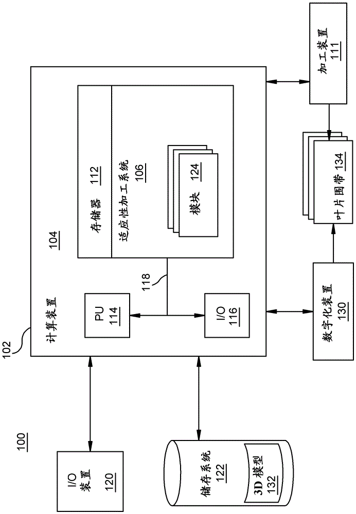 適應(yīng)性加工渦輪機葉片圍帶硬面的制作方法與工藝