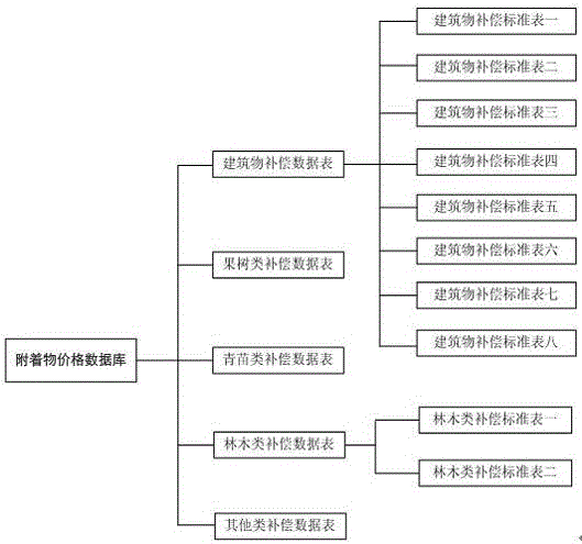 一种输电线路通道附着物补偿费用计算数据存储系统的制作方法与工艺