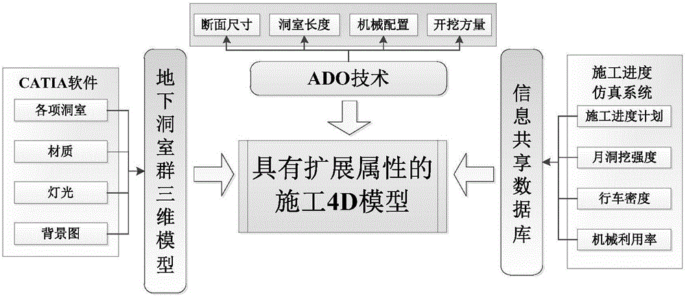 基于CATIA的地下洞室群施工交互仿真方法与流程