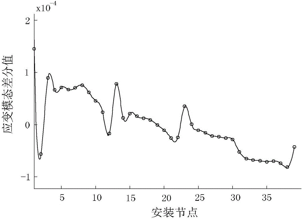 一種橋式起重機(jī)主梁結(jié)構(gòu)的損傷識(shí)別方法與流程